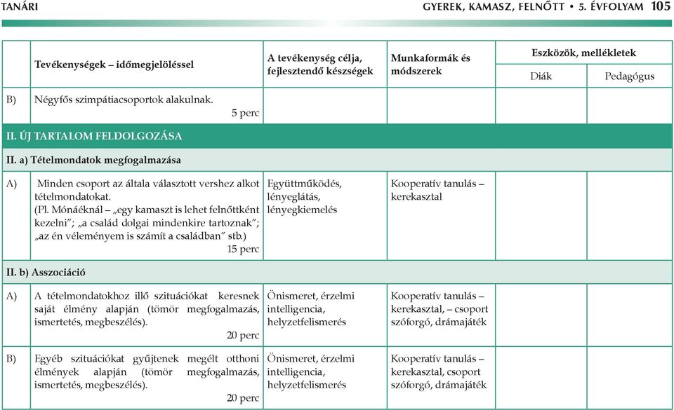 Mónáéknál egy kamaszt is lehet felnőttként kezelni ; a család dolgai mindenkire tartoznak ; az én véleményem is számít a családban stb.) 1 II.