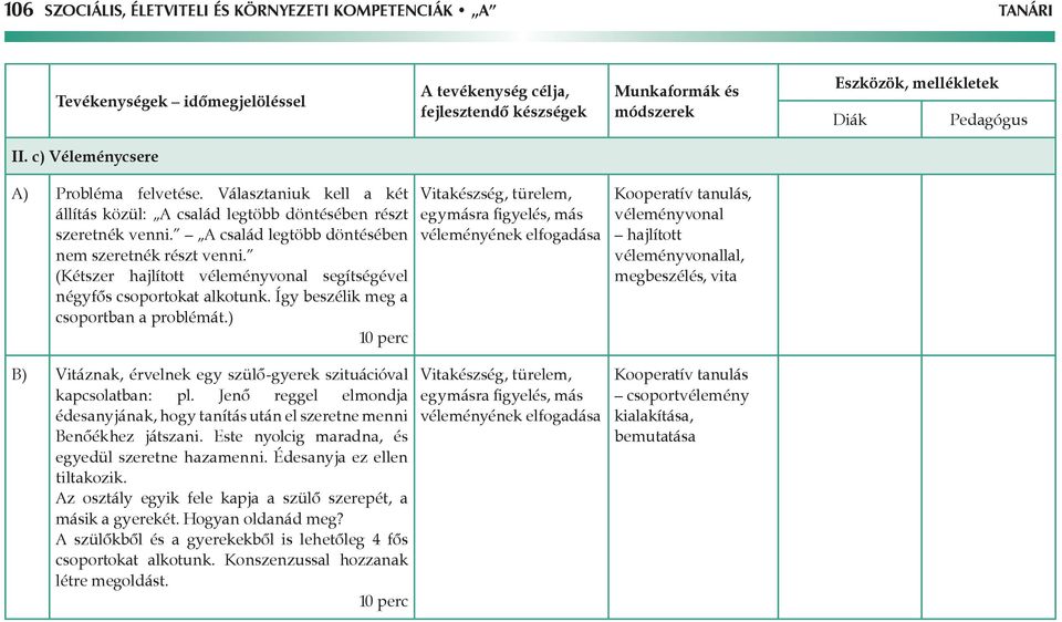 ) Vitakészség, türelem, egymásra figyelés, más véleményének elfogadása Kooperatív tanulás, véleményvonal hajlított véleményvonallal, megbeszélés, vita B) Vitáznak, érvelnek egy szülő-gyerek