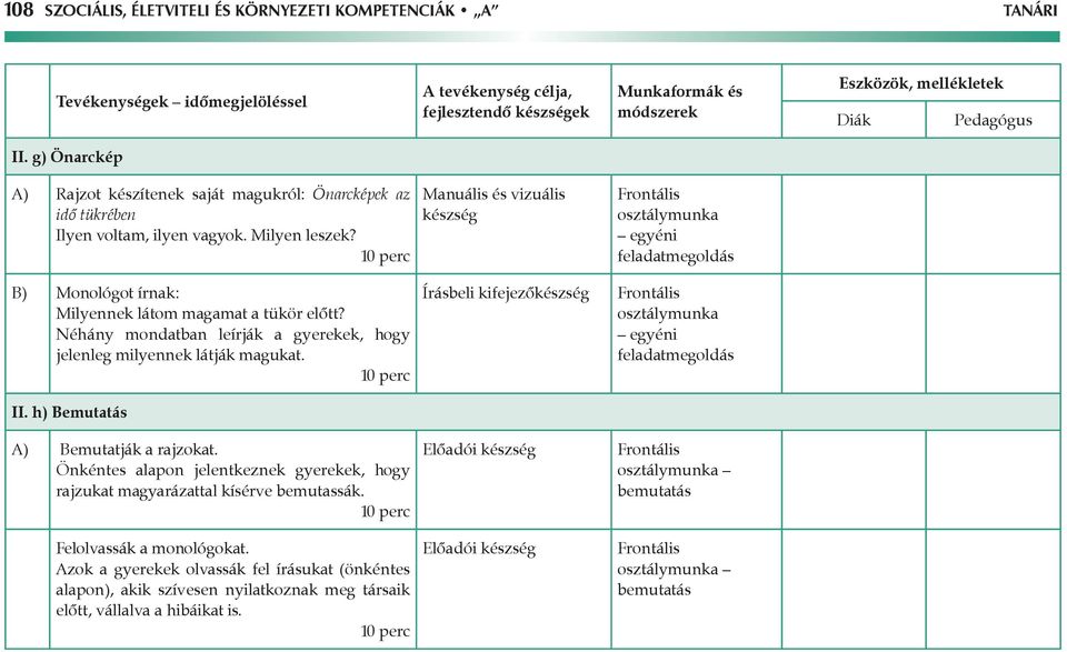 Néhány mondatban leírják a gyerekek, hogy jelenleg milyennek látják magukat. Írásbeli kifejezőkészség osztálymunka egyéni feladatmegoldás II. h) Bemutatás A) Bemutatják a rajzokat.