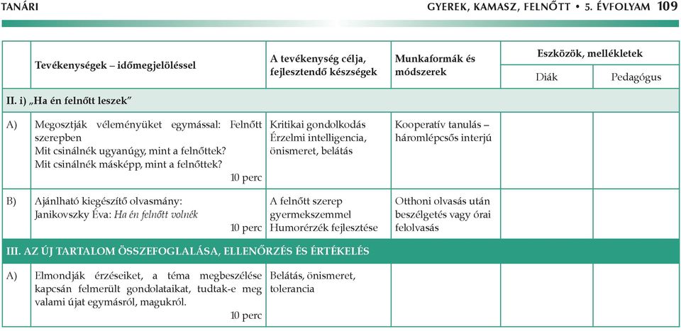 Kritikai gondolkodás Érzelmi intelligencia, önismeret, belátás háromlépcsős interjú B) Ajánlható kiegészítő olvasmány: Janikovszky Éva: Ha én felnőtt volnék A felnőtt szerep