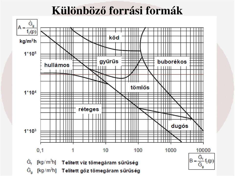 formák