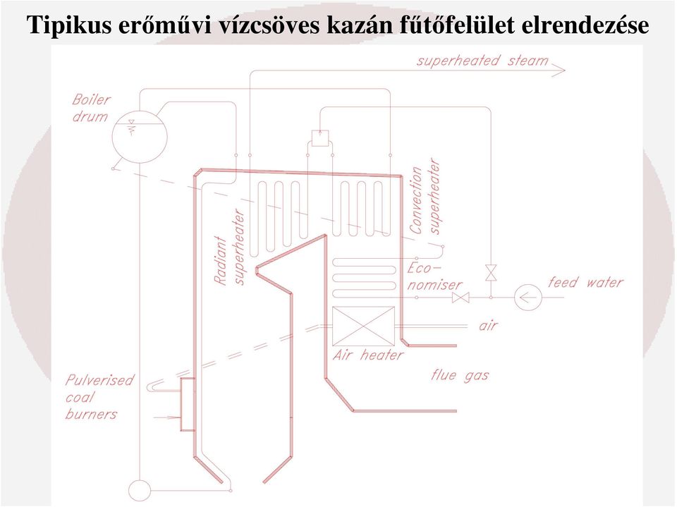 vízcsöves