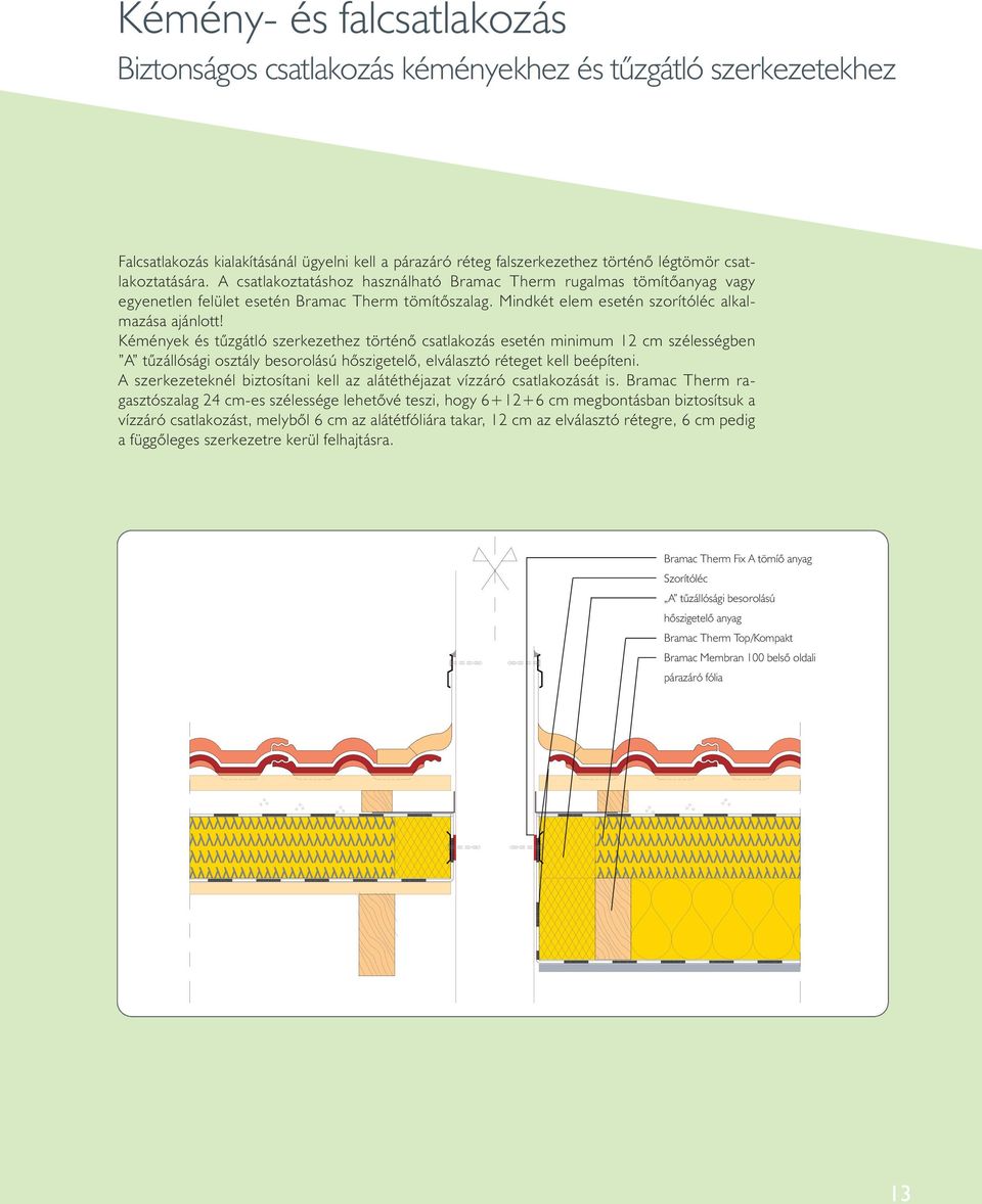 Kémények és tûzgátló szerkezethez történõ csatlakozás esetén minimum 12 cm szélességben A tûzállósági osztály besorolású hõszigetelõ, elválasztó réteget kell beépíteni.