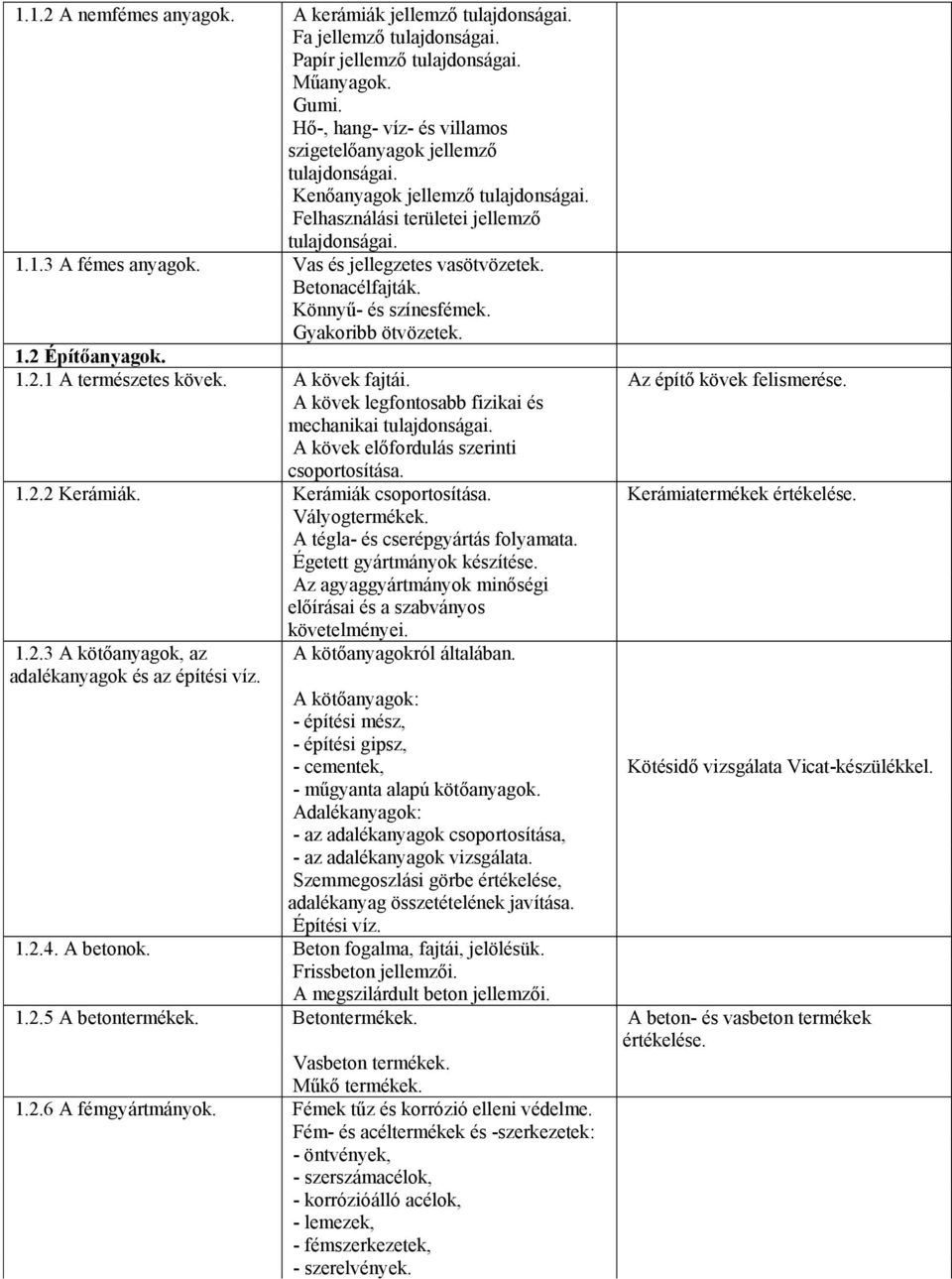 Vas és jellegzetes vasötvözetek. Betonacélfajták. Könnyű- és színesfémek. Gyakoribb ötvözetek. 1.2 Építőanyagok. 1.2.1 A természetes kövek. A kövek fajtái. Az építő kövek felismerése.