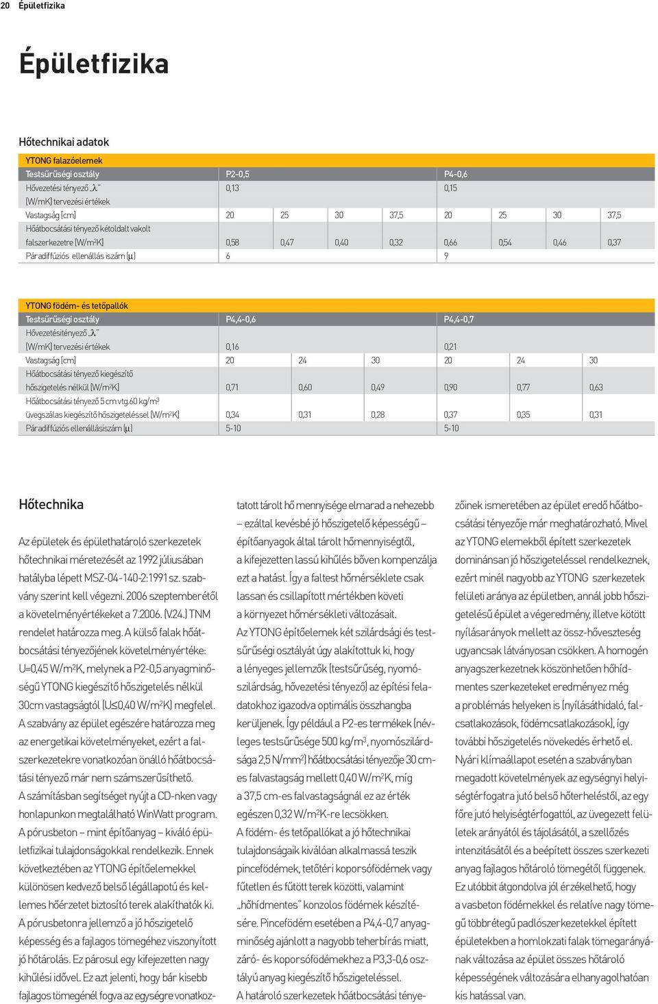 P4,4-0,6 P4,4-0,7 Hõvezetésitényezõ λ [W/mK] tervezési értékek 0,16 0,21 Vastagság [cm] 20 24 30 20 24 30 Hõátbocsátási tényezõ kiegészítõ hõszigetelés nélkül [W/m 2 K] 0,71 0,60 0,49 0,90 0,77 0,63