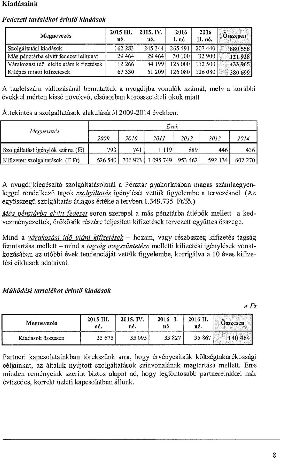Szolgáltatási kiadások 162 283 245 344 265 491 207 440 880 558 Más pénztárba elvitt fedezet±elhunyt 29 464 29 464 30 100 32 900 121 928 Várakozási idő letelte utáni kifizetések 112 266 84 199 125 000