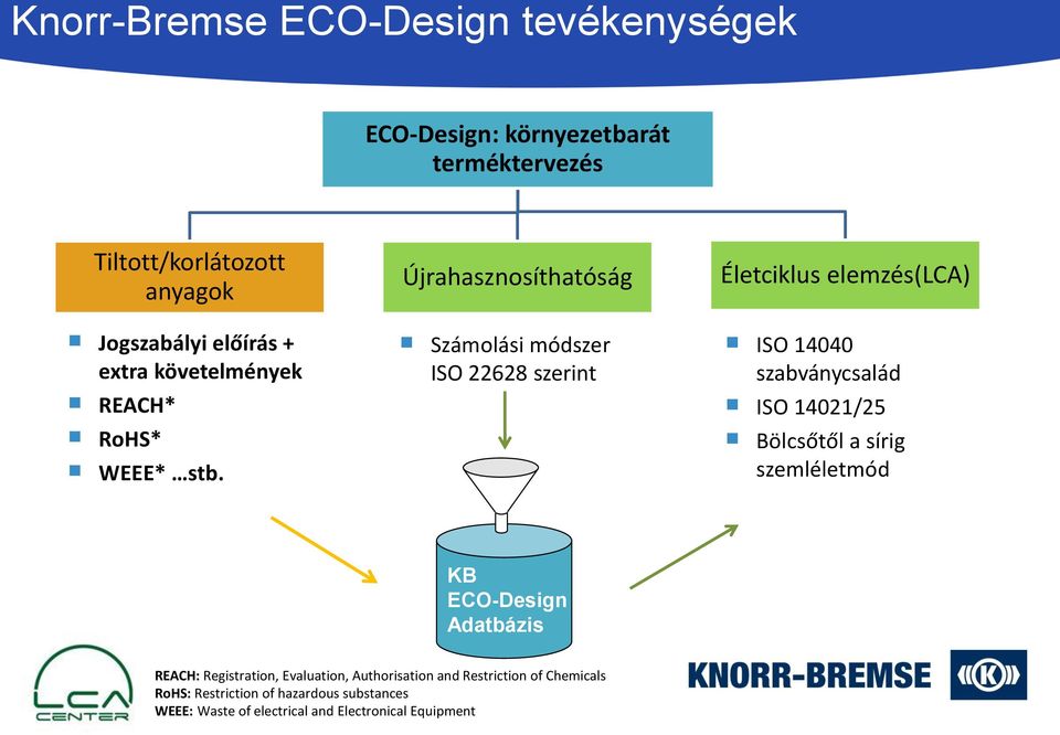 Újrahasznosíthatóság Számolási módszer ISO 22628 szerint Életciklus elemzés(lca) ISO 14040 szabványcsalád ISO 14021/25 Bölcsőtől