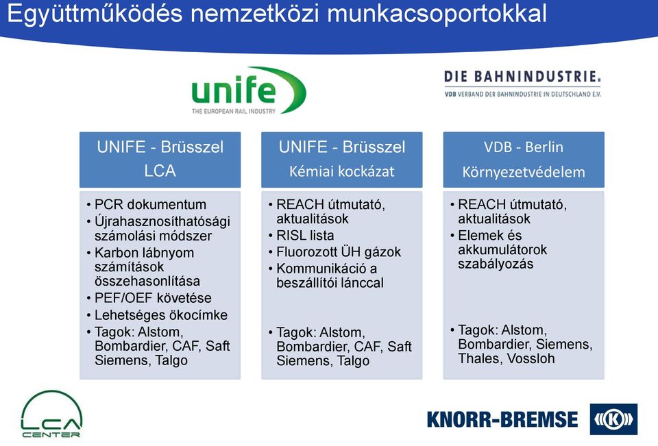 útmutató, aktualitások RISL lista Fluorozott ÜH gázok Kommunikáció a beszállítói lánccal Tagok: Alstom, Bombardier, CAF, Saft Siemens, Talgo VDB