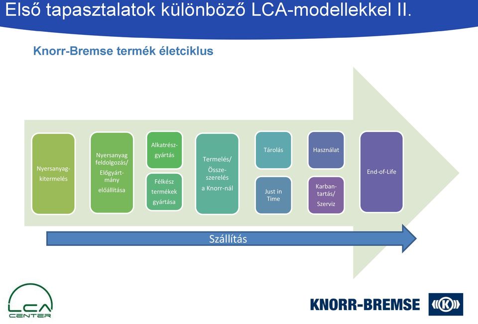 feldolgozás/ előállítása Alkatrészgyártás Félkész termékek gyártása