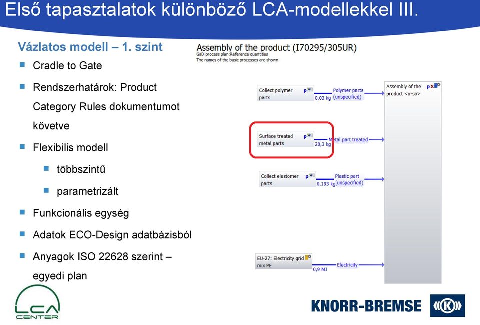 dokumentumot követve Flexibilis modell többszintű parametrizált