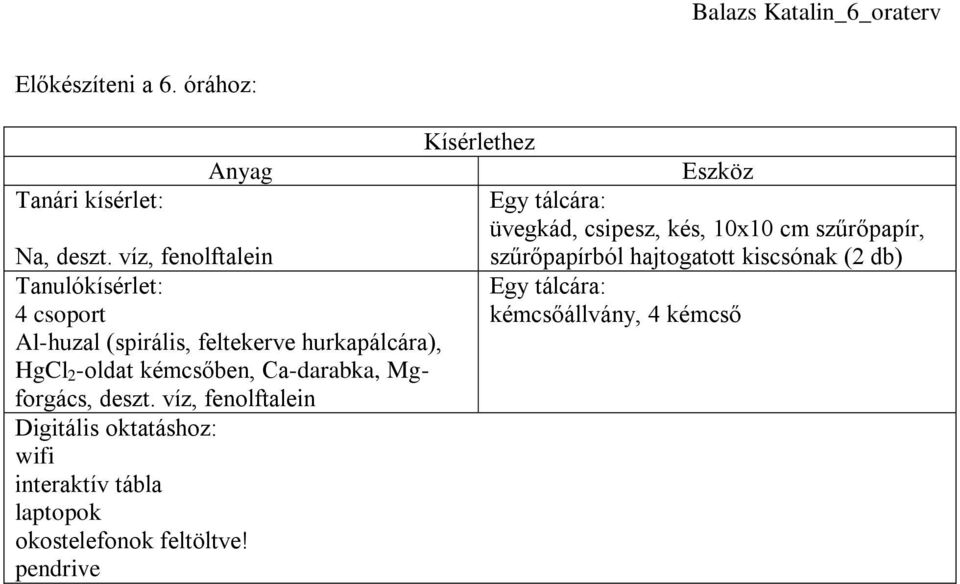 Ca-darabka, Mgforgács, deszt.