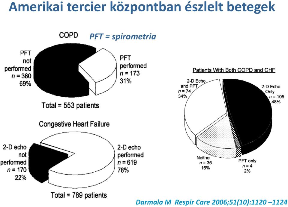 PFT = spirometria Darmala