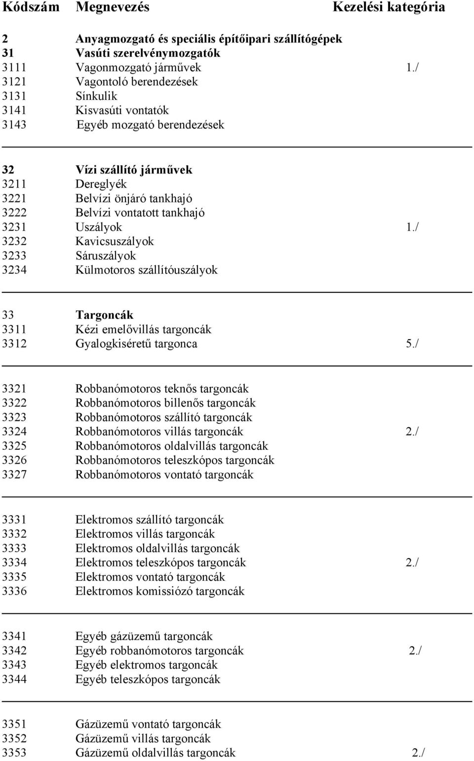 tankhajó 3231 Uszályok 1./ 3232 Kavicsuszályok 3233 Sáruszályok 3234 Külmotoros szállítóuszályok 33 Targoncák 3311 Kézi emelővillás targoncák 3312 Gyalogkiséretű targonca 5.