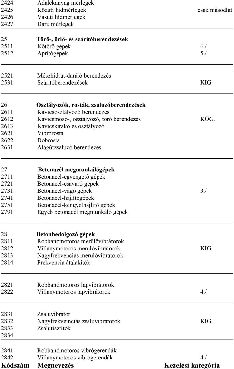 2613 Kavicskirakó és osztályozó 2621 Vibrorosta 2622 Dobrosta 2631 Alagútzsaluzó berendezés 27 Betonacél megmunkálógépek 2711 Betonacél-egyengető gépek 2721 Betonacél-csavaró gépek 2731