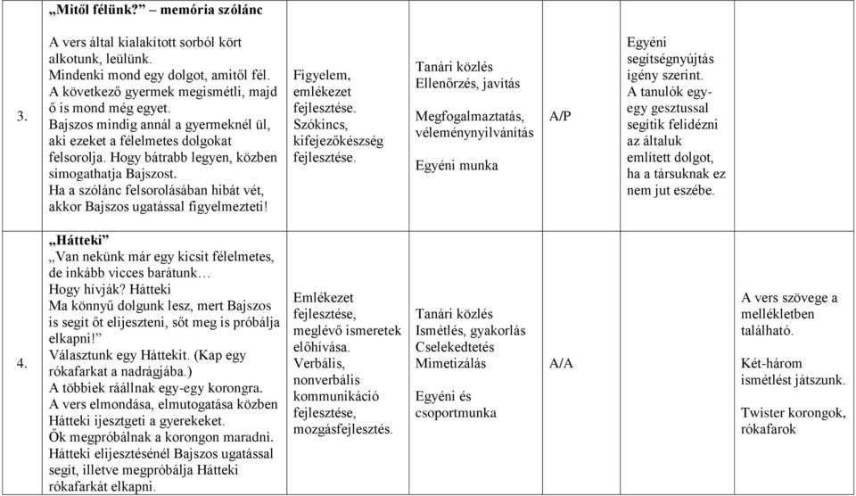 Ha a szólánc felsorolásában hibát vét, akkor Bajszos ugatással figyelmezteti!