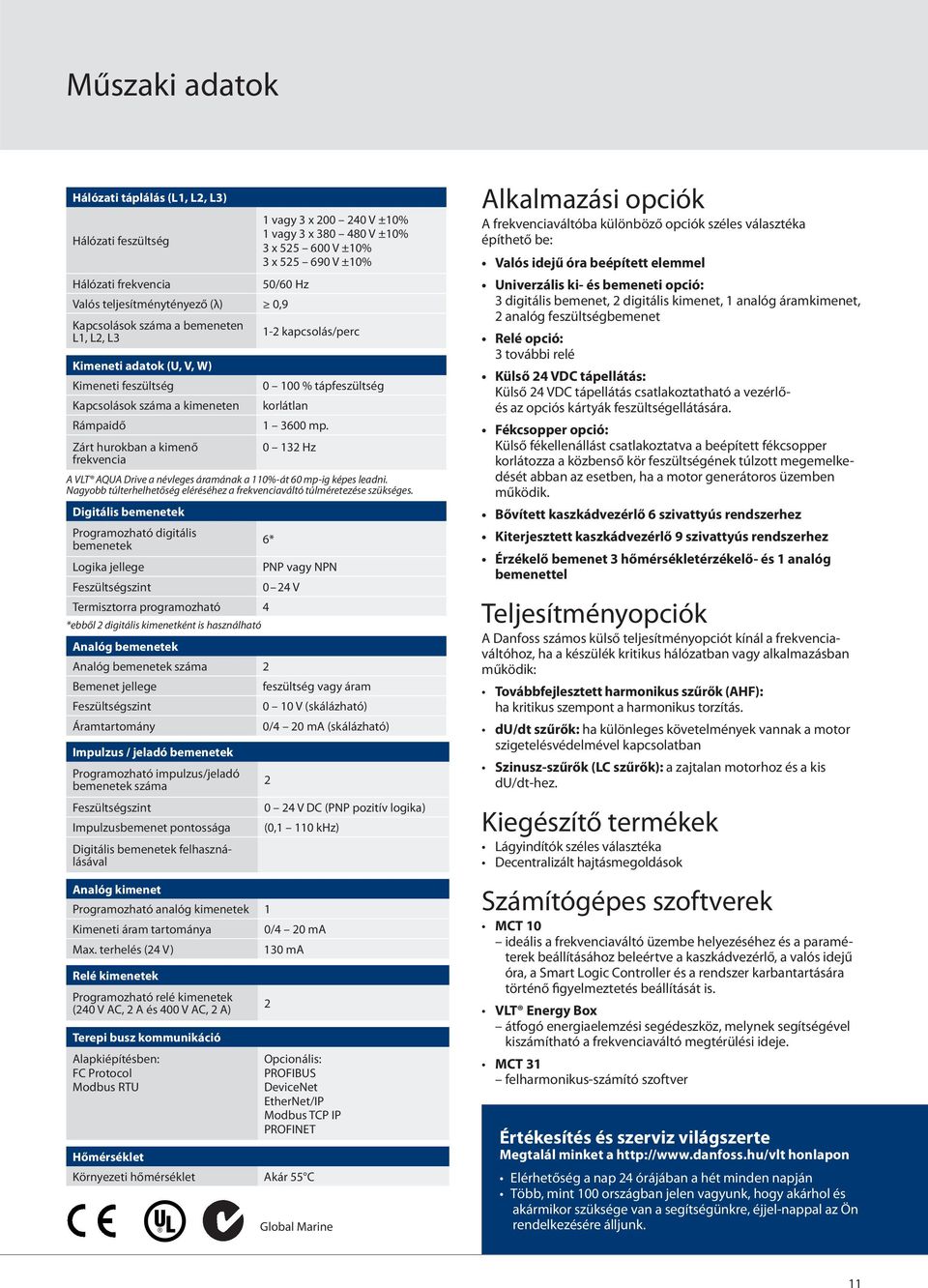 frekvencia 0 100 % tápfeszültség korlátlan 1 3600 mp. 0 132 Hz A VLT AQUA Drive a névleges áramának a 110%-át 60 mp-ig képes leadni.