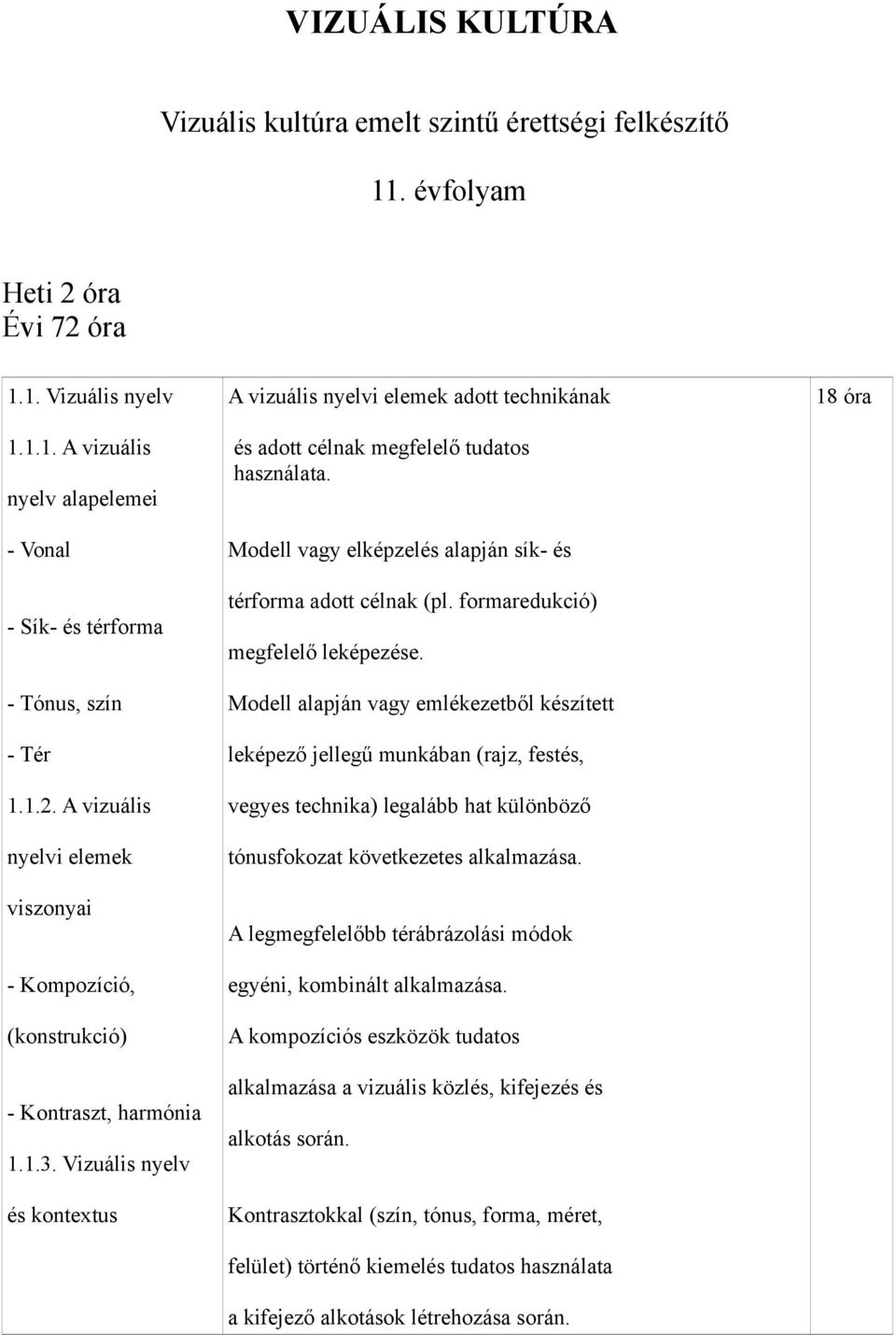 Vizuális nyelv és kontextus A vizuális nyelvi elemek adott technikának és adott célnak megfelelő tudatos használata. Modell vagy elképzelés alapján sík- és térforma adott célnak (pl.