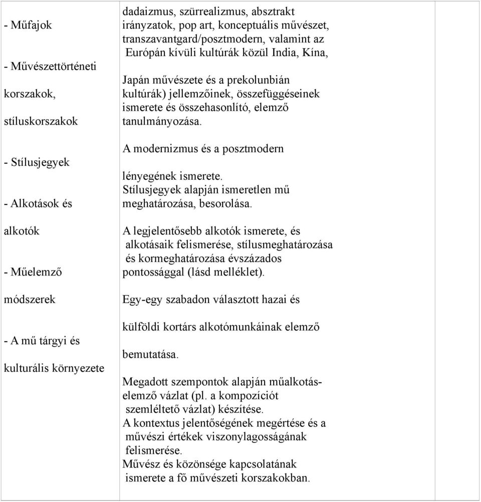 összefüggéseinek ismerete és összehasonlító, elemző tanulmányozása. A modernizmus és a posztmodern lényegének ismerete. Stílusjegyek alapján ismeretlen mű meghatározása, besorolása.