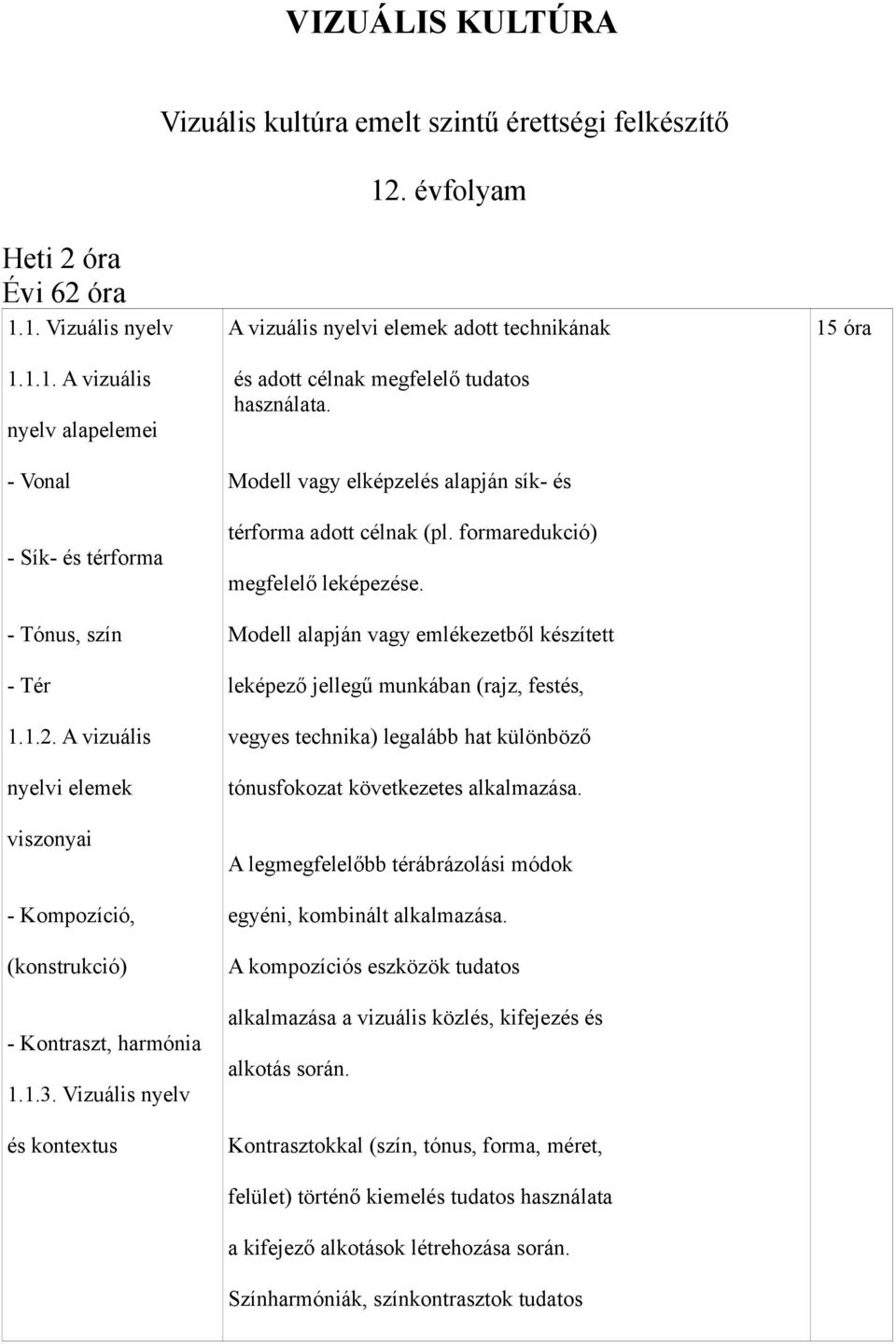 Vizuális nyelv és kontextus A vizuális nyelvi elemek adott technikának és adott célnak megfelelő tudatos használata. Modell vagy elképzelés alapján sík- és térforma adott célnak (pl.