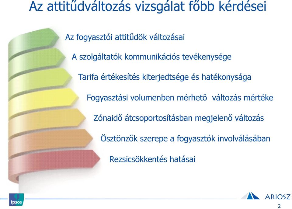 hatékonysága Fogyasztási volumenben mérhető változás mértéke Zónaidő