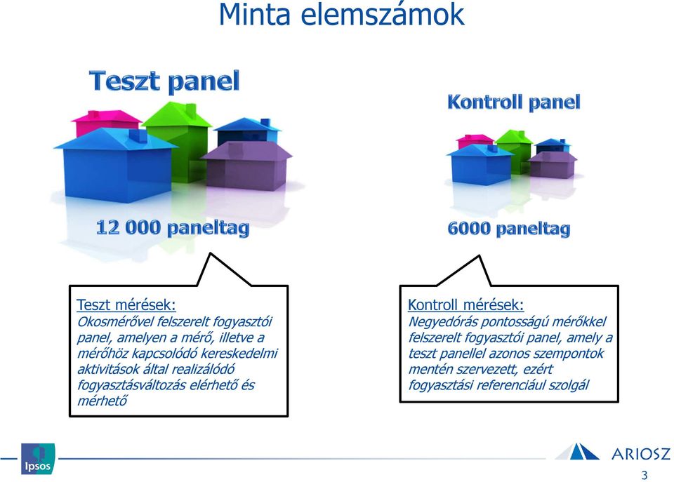 elérhető és mérhető Kontroll mérések: Negyedórás pontosságú mérőkkel felszerelt fogyasztói