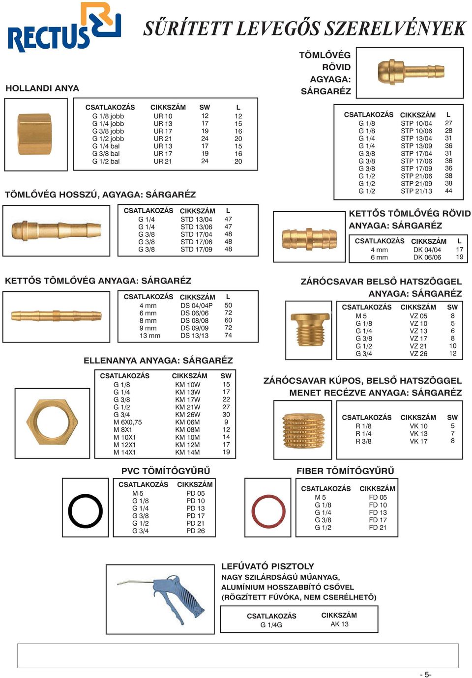 CSATAKOZÁS 4 mm 6 mm mm mm 13 mm S 04/04P S 06/06 S 0/0 S 0/0 S 13/13 50 2 2 4 EENANYA CSATAKOZÁS G 3/4 M 6X0,5 M X1 M X1 M X1 M X1 KM W KM 13W KM W KM W KM 26W KM 06M KM 0M KM M KM M KM M PVC