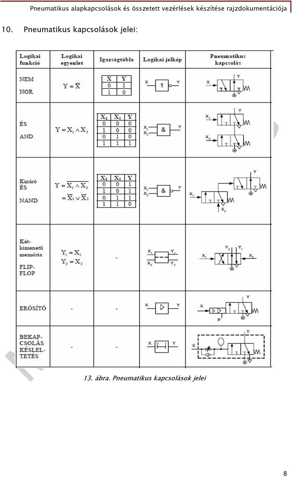 MUNKAANYAG. Karczub Béla. Pneumatikus alapkapcsolások és összetett  vezérlések készítése rajzdokumentációja. A követelménymodul megnevezése: -  PDF Free Download