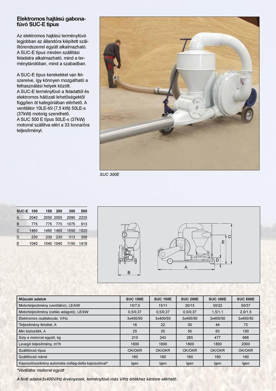 A SUC-E terményfúvó a feladattól és elektromos hálózati lehetőségektől függően öt kategóriában elérhető. A ventilátor 10LE-től (7,5 kw) 50LE-s (37kW) motorig szerelhető.