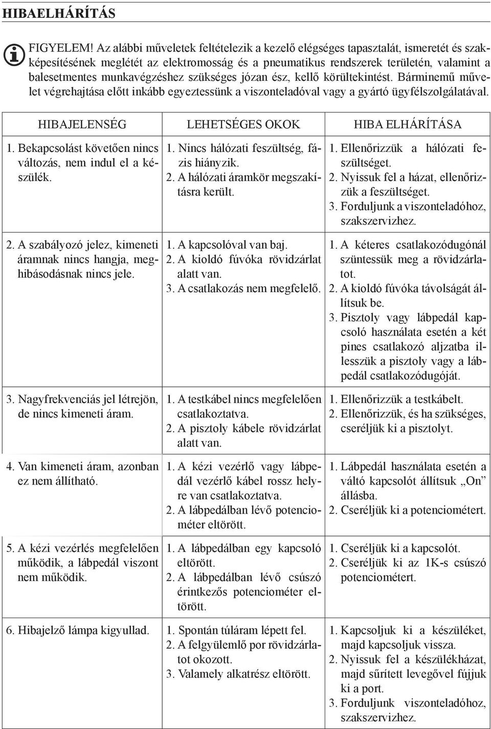 munkavégzéshez szükséges józan ész, kellő körültekintést. Bárminemű művelet végrehajtása előtt inkább egyeztessünk a viszonteladóval vagy a gyártó ügyfélszolgálatával.