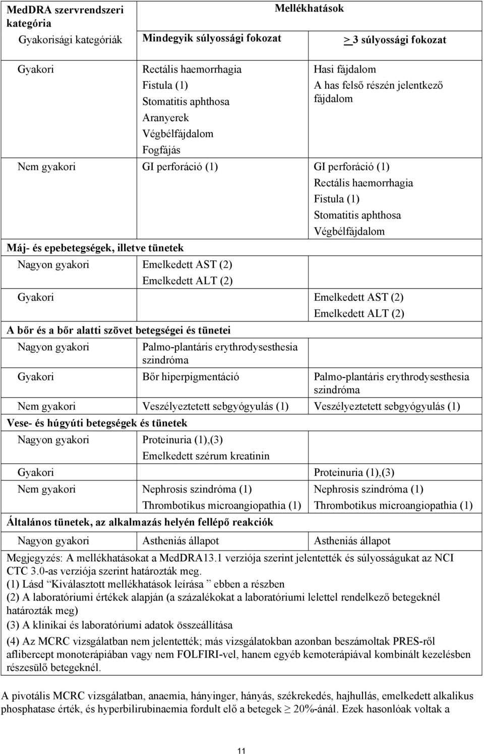epebetegségek, illetve tünetek Nagyon gyakori Emelkedett AST (2) Emelkedett ALT (2) Gyakori Emelkedett AST (2) Emelkedett ALT (2) A bőr és a bőr alatti szövet betegségei és tünetei Nagyon gyakori