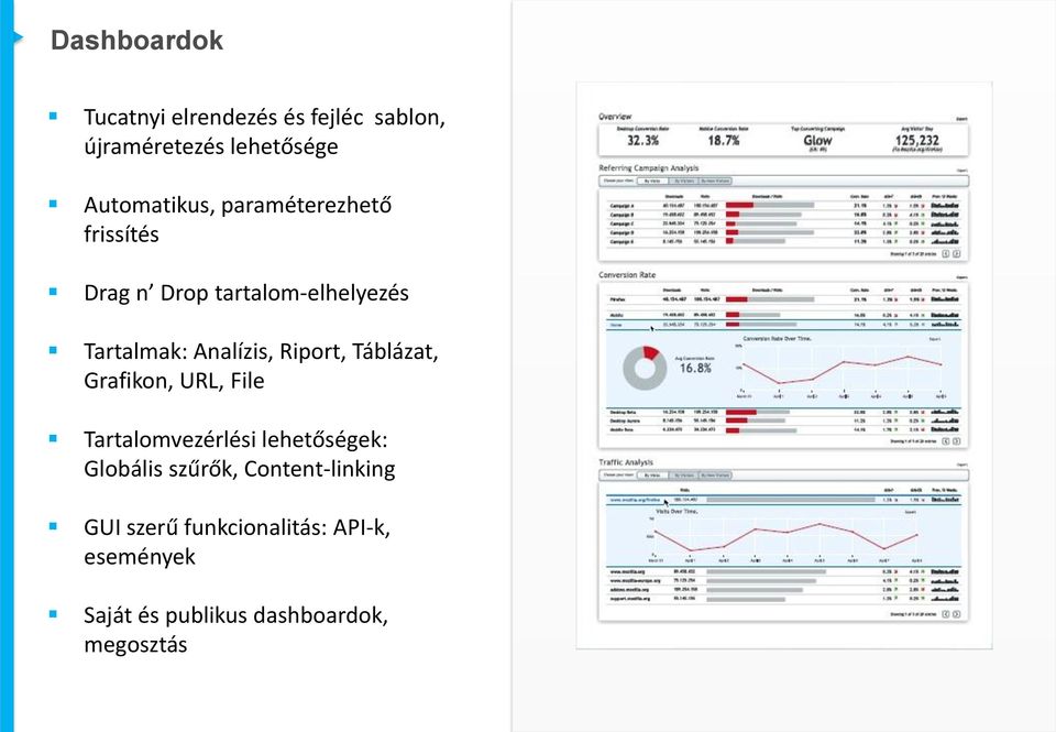 Táblázat, Grafikon, URL, File Tartalomvezérlési lehetőségek: Globális szűrők,