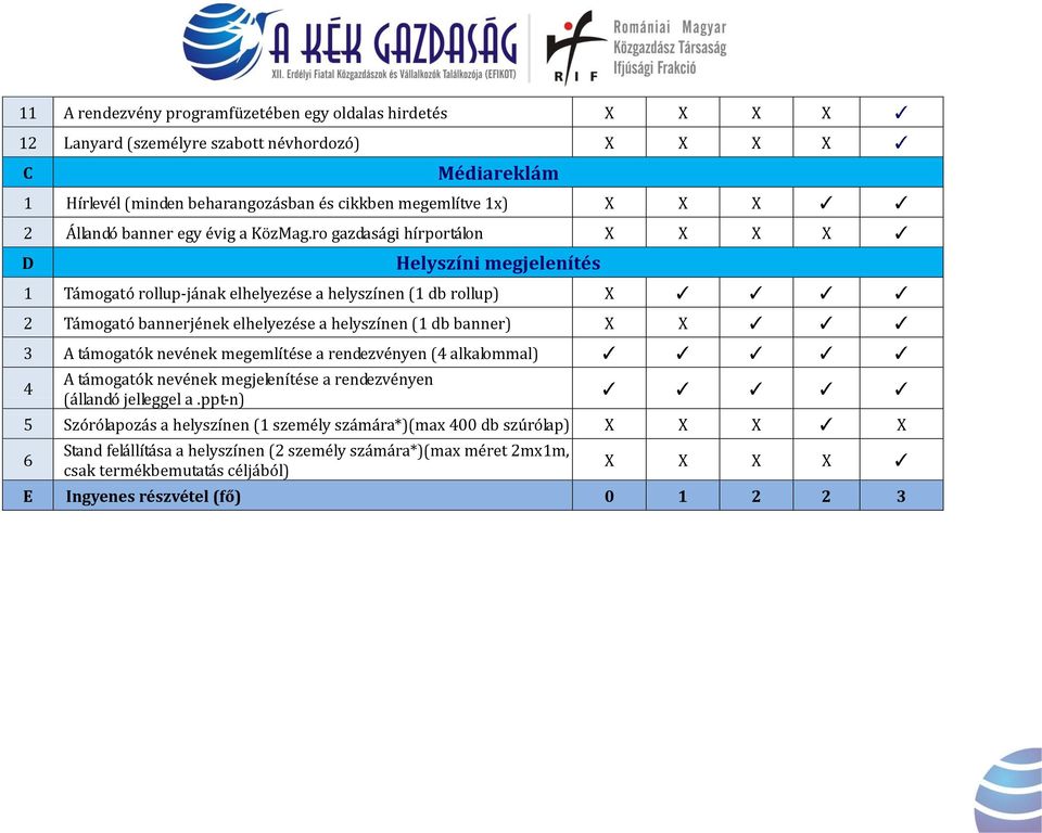 ro gazdasági hírportálon X X X X D Helyszíni megjelenítés 1 Támogató rollup-jának elhelyezése a helyszínen (1 db rollup) X 2 Támogató bannerjének elhelyezése a helyszínen (1 db banner) X X 3 A