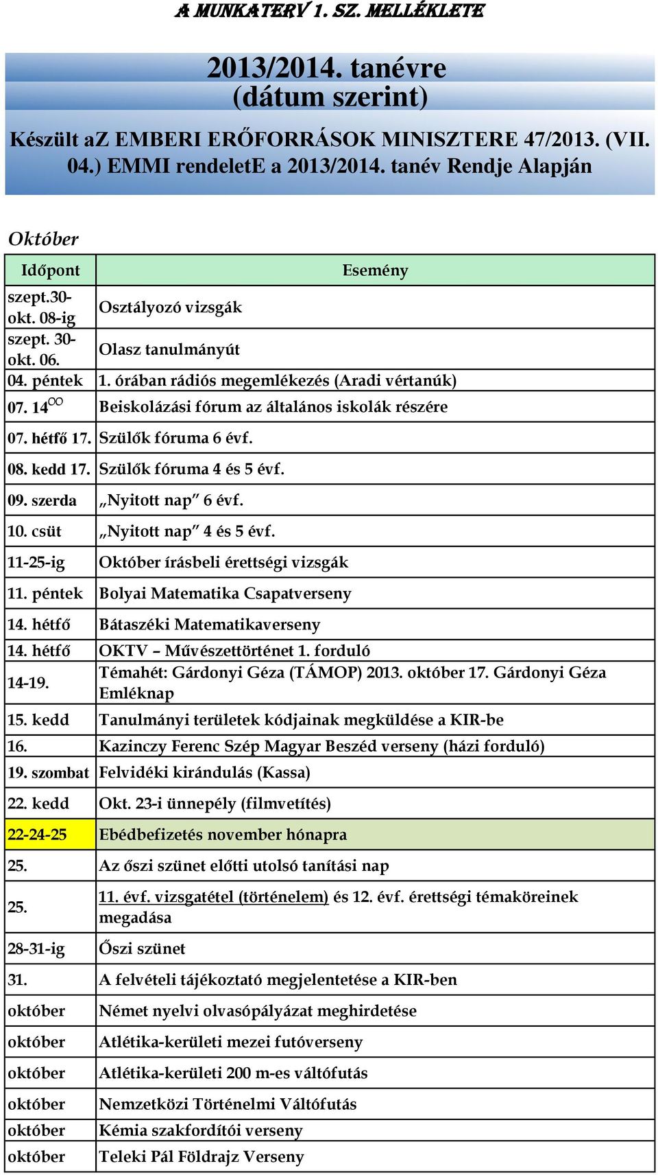 szerda Nyitott nap 6 évf. 10. csüt Nyitott nap 4 és 5 évf. 11-25-ig Október írásbeli érettségi vizsgák 11. péntek Bolyai Matematika Csapatverseny 14. hétfő Bátaszéki Matematikaverseny 14.