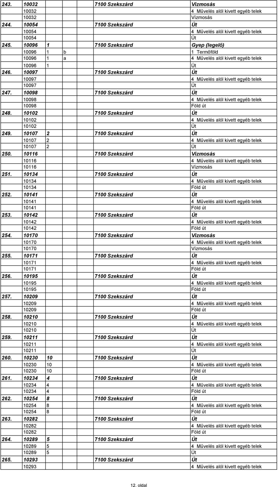 10098 7100 Szekszárd Út 10098 4 Művelés alól kivett egyéb telek 10098 Föld út 248. 10102 7100 Szekszárd Út 10102 4 Művelés alól kivett egyéb telek 10102 Út 249.