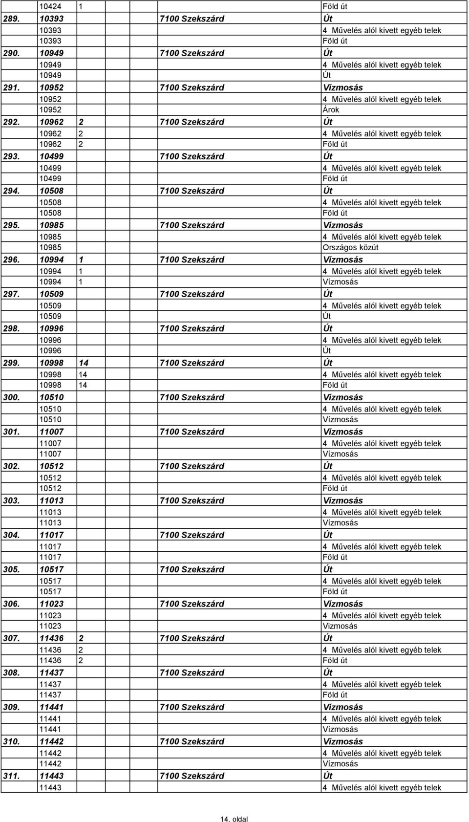 10499 7100 Szekszárd Út 10499 4 Művelés alól kivett egyéb telek 10499 Föld út 294. 10508 7100 Szekszárd Út 10508 4 Művelés alól kivett egyéb telek 10508 Föld út 295.