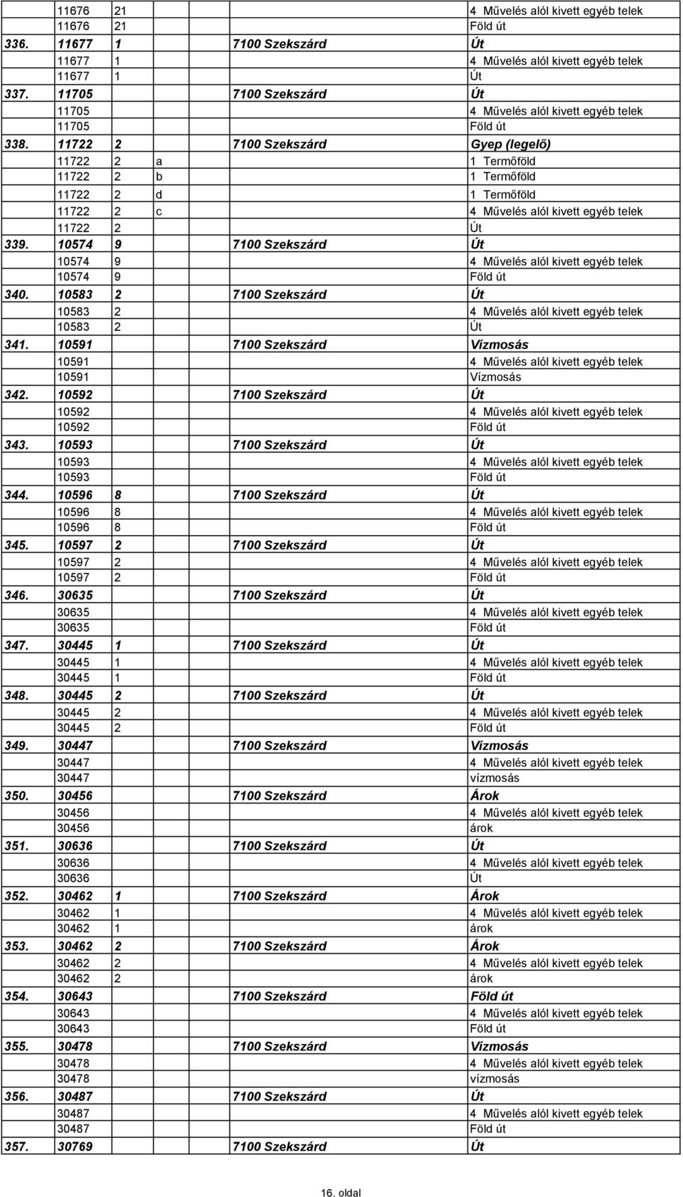 11722 2 7100 Szekszárd Gyep (legelő) 11722 2 a 1 Termőföld 11722 2 b 1 Termőföld 11722 2 d 1 Termőföld 11722 2 c 4 Művelés alól kivett egyéb telek 11722 2 Út 339.