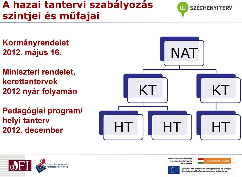 NAT Miniszteri rendelet, kerettantervek 2012 nyár