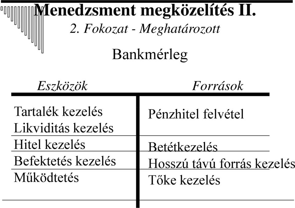 lékkezelés Likviditás kezelés Hitel kezelés Befektetés