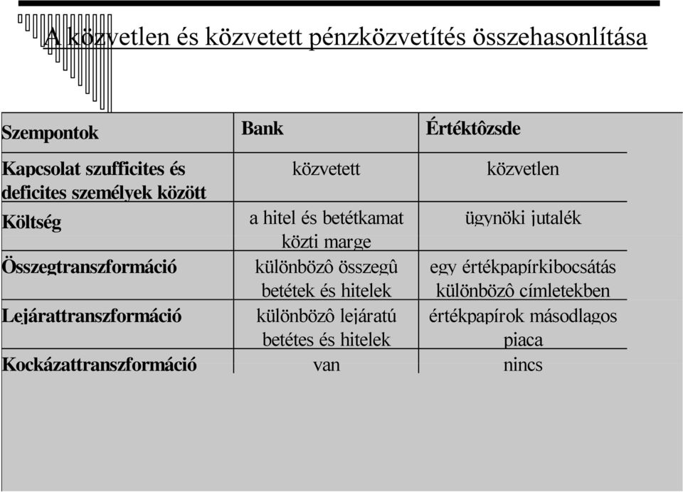 Összegtranszformáció különbözô összegû betétek és hitelek egy értékpapírkibocsátás különbözô címletekben