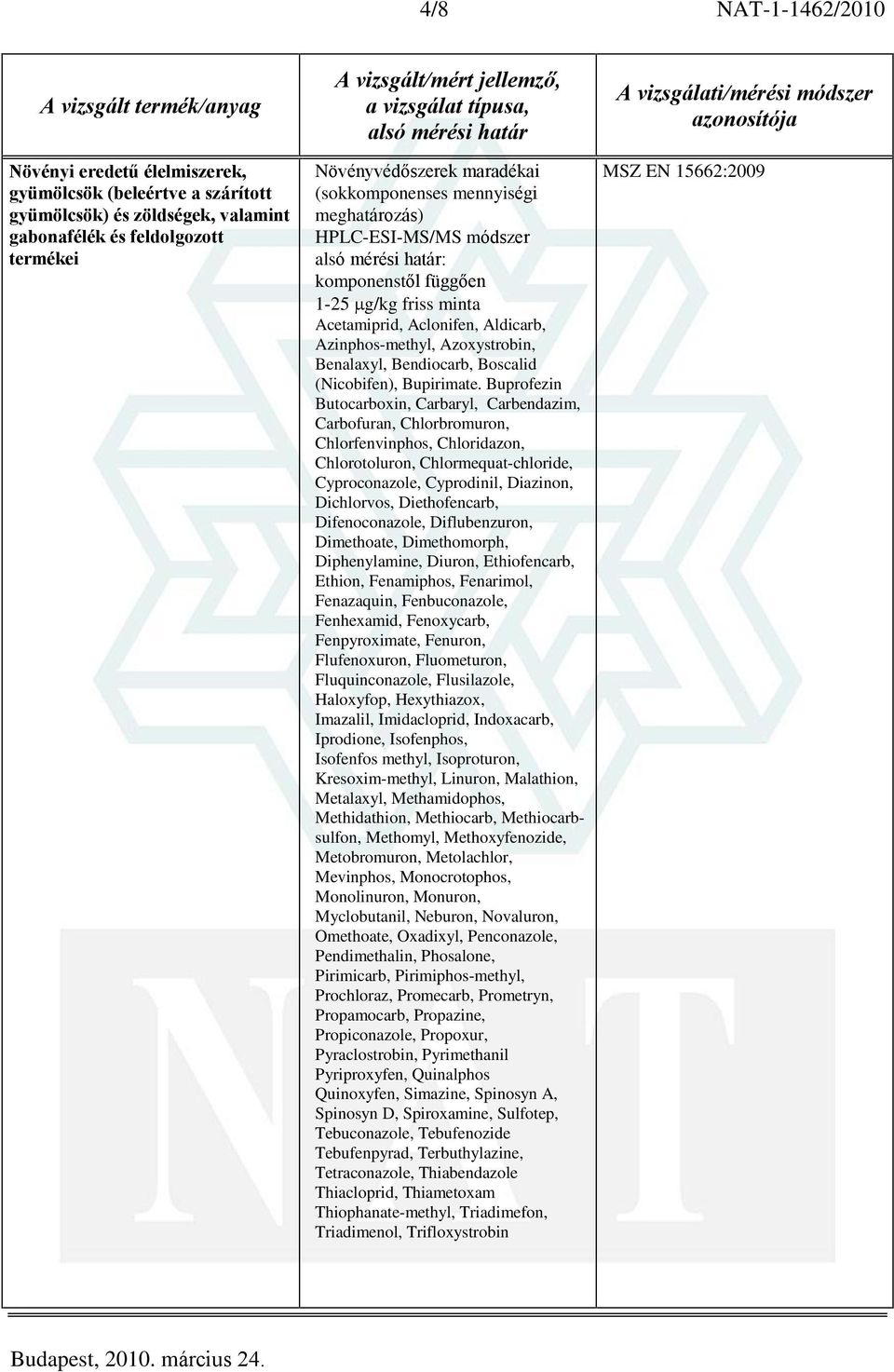 Buprofezin Butocarboxin, Carbaryl, Carbendazim, Carbofuran, Chlorbromuron, Chlorfenvinphos, Chloridazon, Chlorotoluron, Chlormequat-chloride, Cyproconazole, Cyprodinil, Diazinon, Dichlorvos,