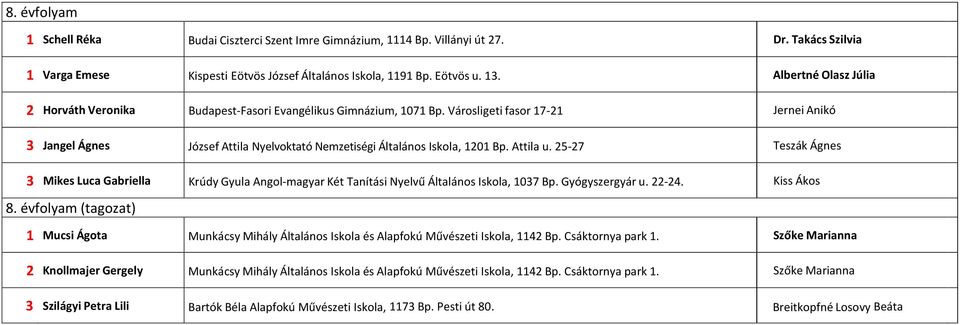 Városligeti fasor 17-21 Jernei Anikó 3 Jangel Ágnes József Attila Nyelvoktató Nemzetiségi Általános Iskola, 1201 Bp. Attila u.