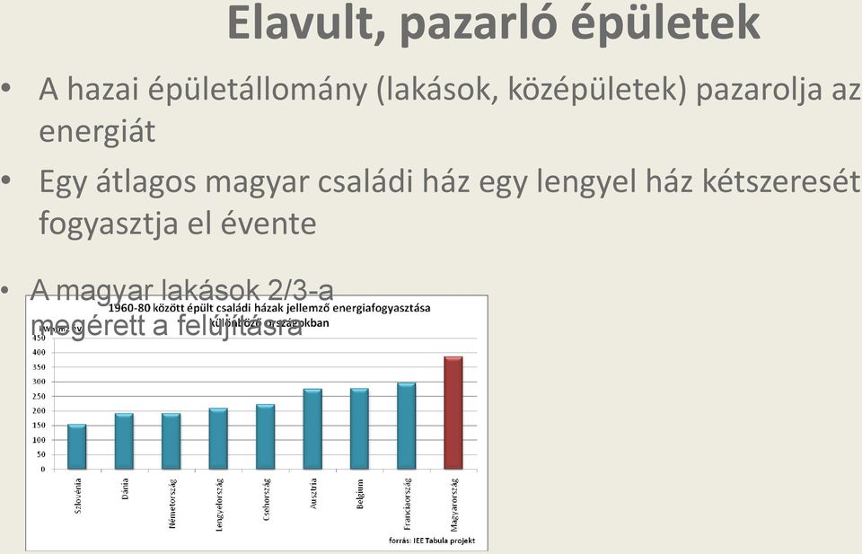 átlagos magyar családi ház egy lengyel ház kétszeresét