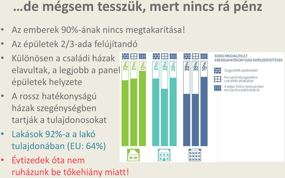 panel épületek helyzete A rossz hatékonyságú házak szegénységben tartják a