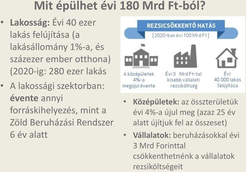 ezer lakás A lakossági szektorban: évente annyi forráskihelyezés, mint a Zöld Beruházási Rendszer 6 év