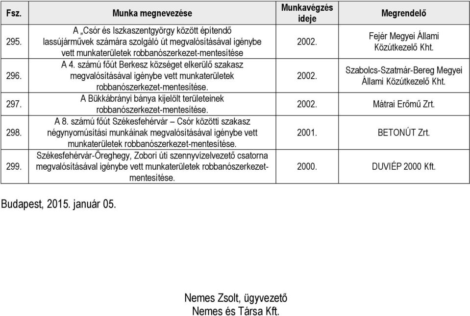 számú főút Székesfehérvár Csór közötti szakasz négynyomúsítási munkáinak megvalósításával igénybe vett munkaterületek Székesfehérvár-Öreghegy, Zobori úti szennyvízelvezető csatorna