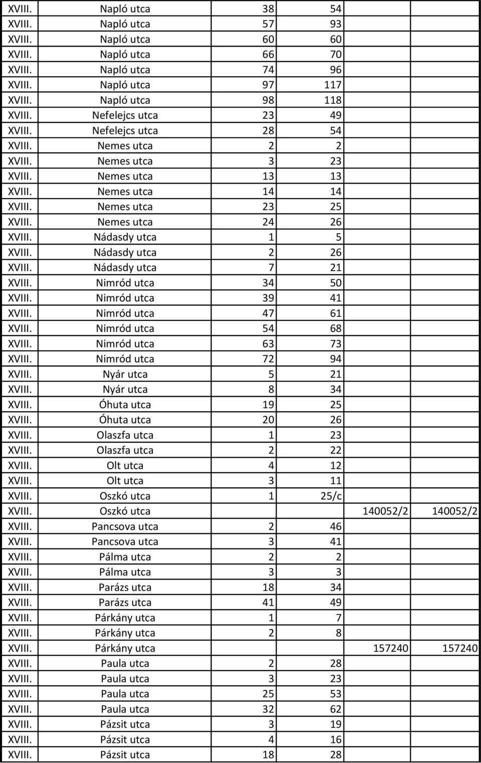 Nádasdy utca 1 5 XVIII. Nádasdy utca 2 26 XVIII. Nádasdy utca 7 21 XVIII. Nimród utca 34 50 XVIII. Nimród utca 39 41 XVIII. Nimród utca 47 61 XVIII. Nimród utca 54 68 XVIII. Nimród utca 63 73 XVIII.