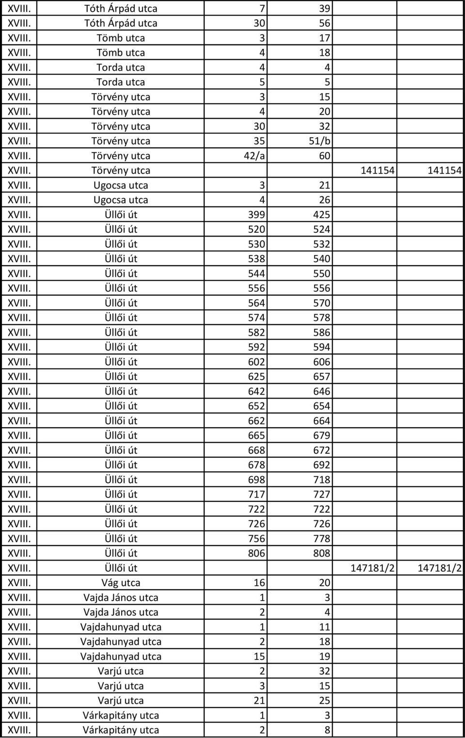 Üllői út 399 425 XVIII. Üllői út 520 524 XVIII. Üllői út 530 532 XVIII. Üllői út 538 540 XVIII. Üllői út 544 550 XVIII. Üllői út 556 556 XVIII. Üllői út 564 570 XVIII. Üllői út 574 578 XVIII.