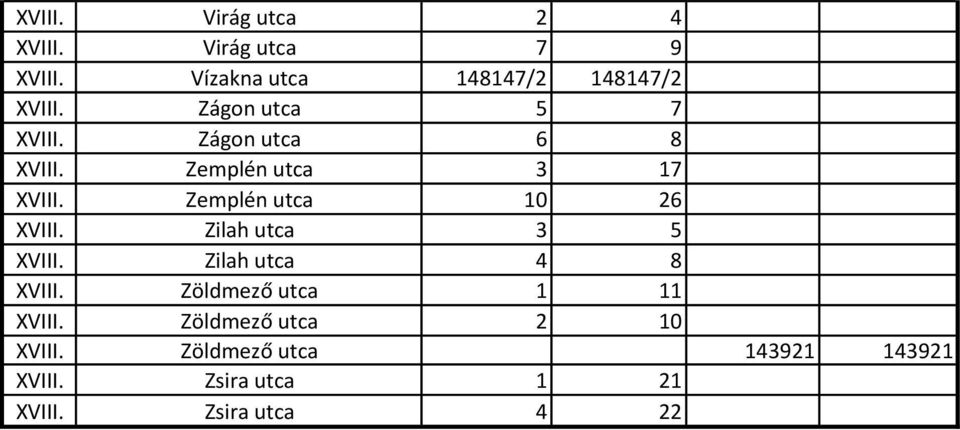 Zemplén utca 10 26 XVIII. Zilah utca 3 5 XVIII. Zilah utca 4 8 XVIII.