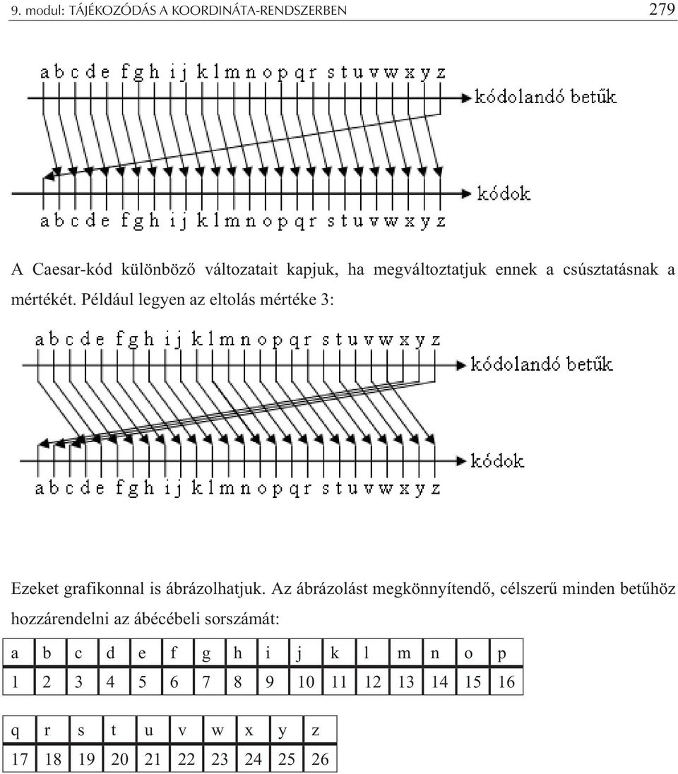 Például legyen az eltolás mértéke 3: Ezeket grafikonnal is ábrázolhatjuk.