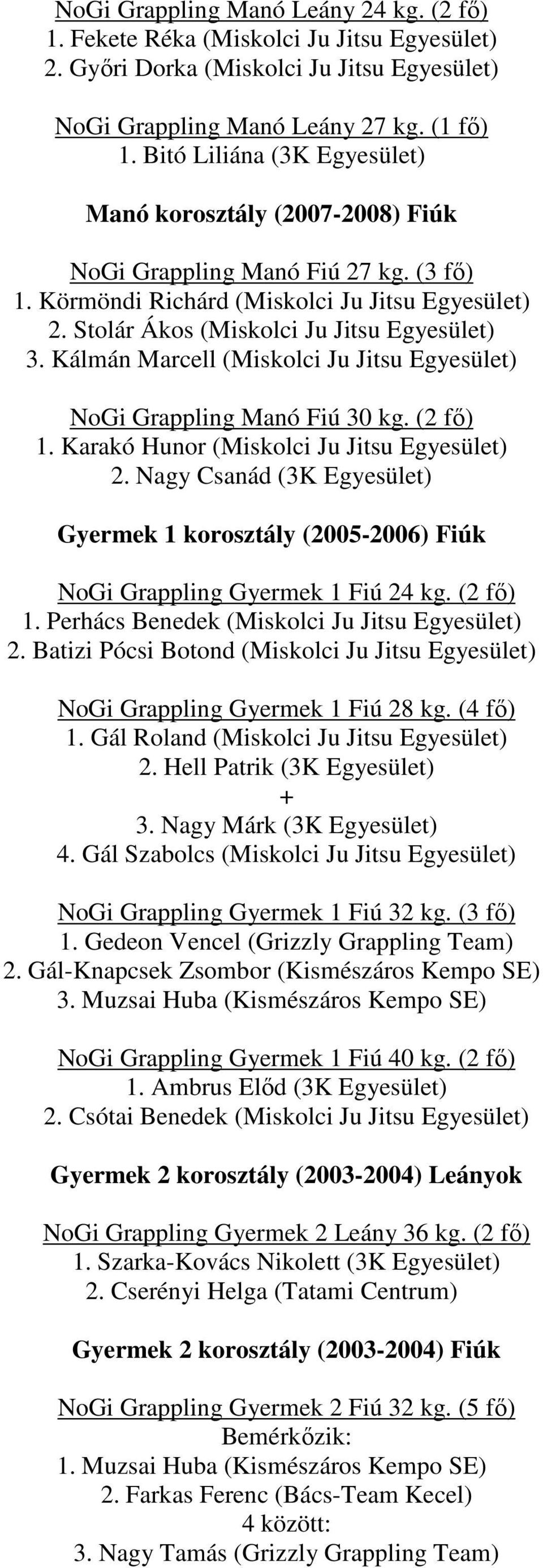 Kálmán Marcell (Miskolci Ju Jitsu Egyesület) NoGi Grappling Manó Fiú 30 kg. (2 fő) 1. Karakó Hunor (Miskolci Ju Jitsu Egyesület) 2.